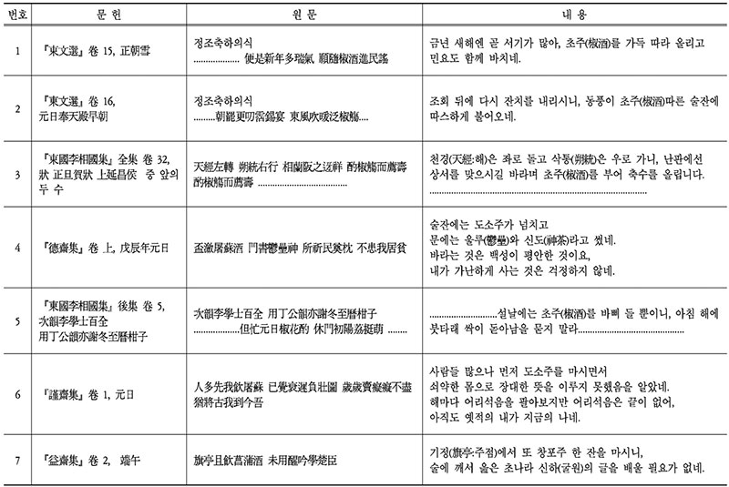 고문헌에 등장한 술 1.