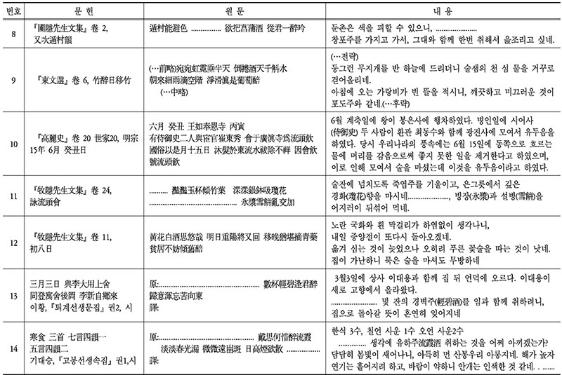 고문헌에 등장한 술 2.