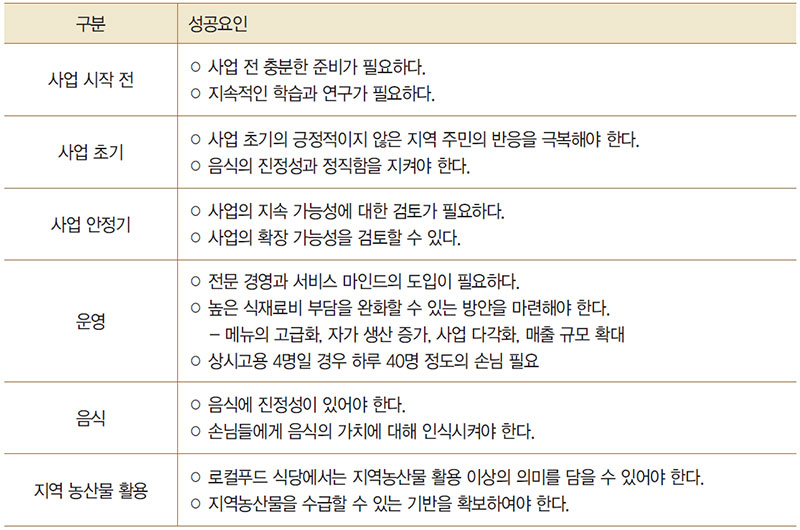 음식관광 사업단계별 성공요인