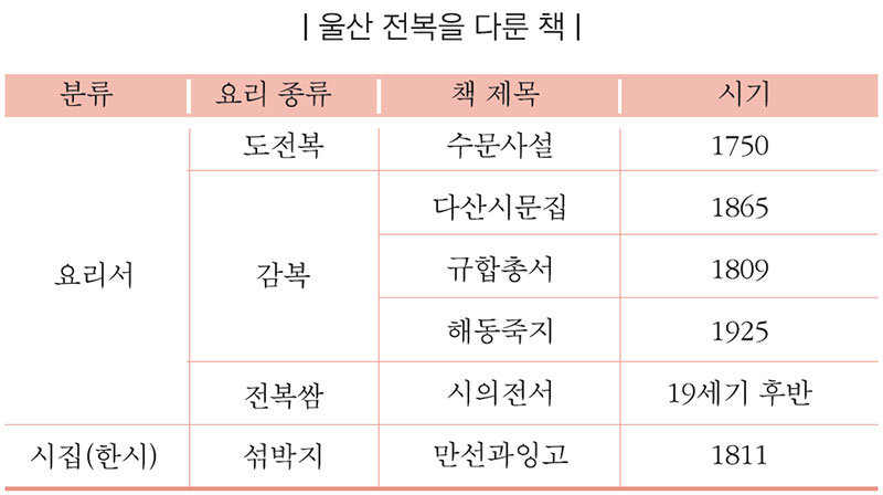 울산 전복을 다룬 책