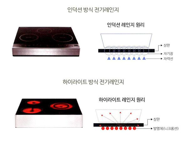 제주 부엌 [2000년대 이후] 전기레인지의 등장