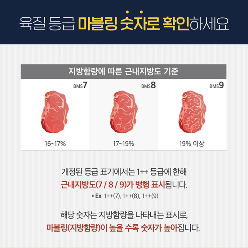 개정된 쇠고기 등급기준 사진 6번