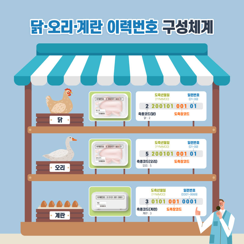 닭·오리·계란 이력제 사진 4번