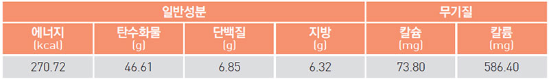 뽕잎 품은 돌솥밥 영양 성분