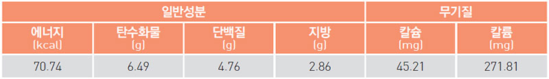 누에 완자 된장국 영양 성분