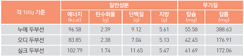 삼색 두부선 영양 성분