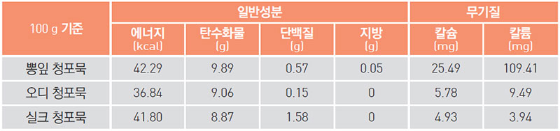 삼색 청포묵 영양 성분