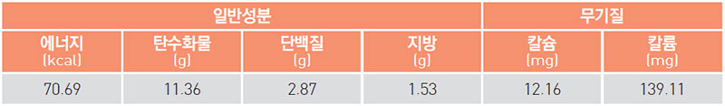 누에번데기 탕수 영양 성분