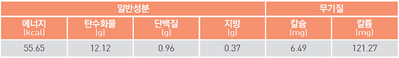 백강잠 탕수 영양 성분