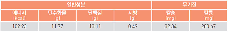 삼색 누룽지탕 영양 성분