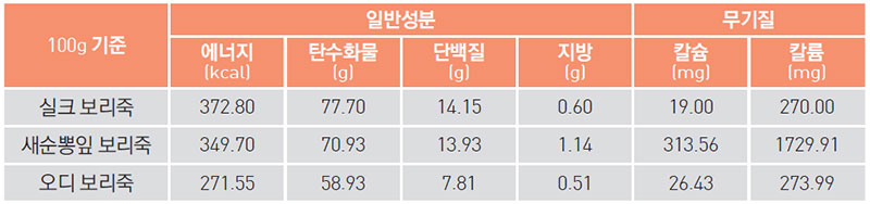 삼색 건강 보리죽 영양 성분