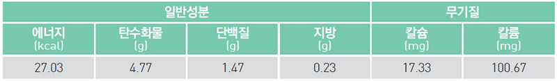 백강잠 월남쌈 영양 성분