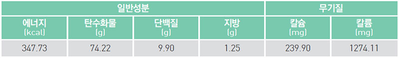 새순뽕잎 버무리 영양 성분