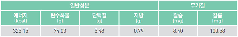 오디 버무리 영양 성분