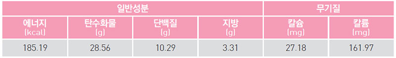 달콤 오디 파스타 영양 성분