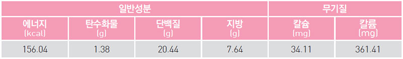 누에번데기 함박스테이크 영양 성분