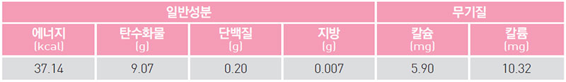 삼색 청포묵 케이크 영양 성분