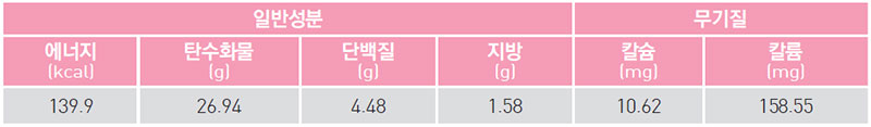 백강잠 카레라이스 영양 성분