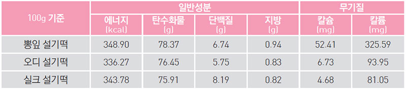 삼색 설기떡 영양 성분