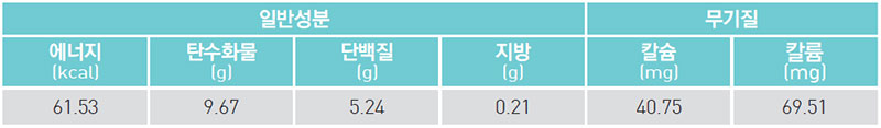 동충하초 닭가슴살죽 영양 성분