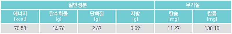 삼색 호박죽 영양 성분