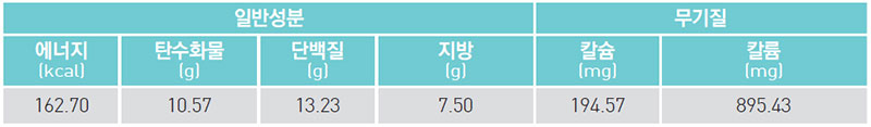 새순뽕잎 달걀말이 영양 성분