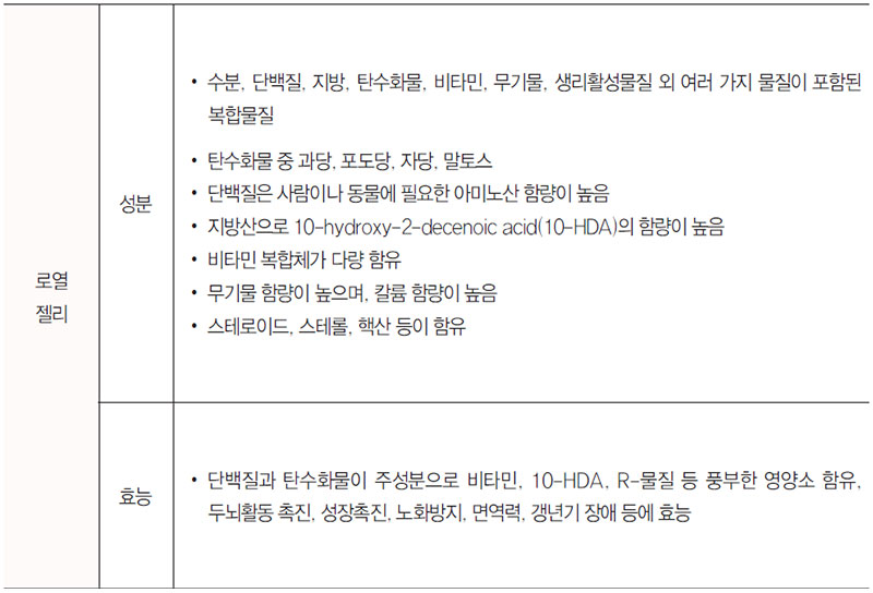 로열젤리의 성분 및 효능