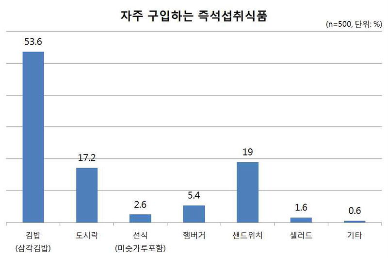 2015 농림축산식품부 & 한국농수산식품유통공사