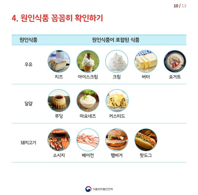 임신부를 위한 식품 알레르기 대처법 사진 11번