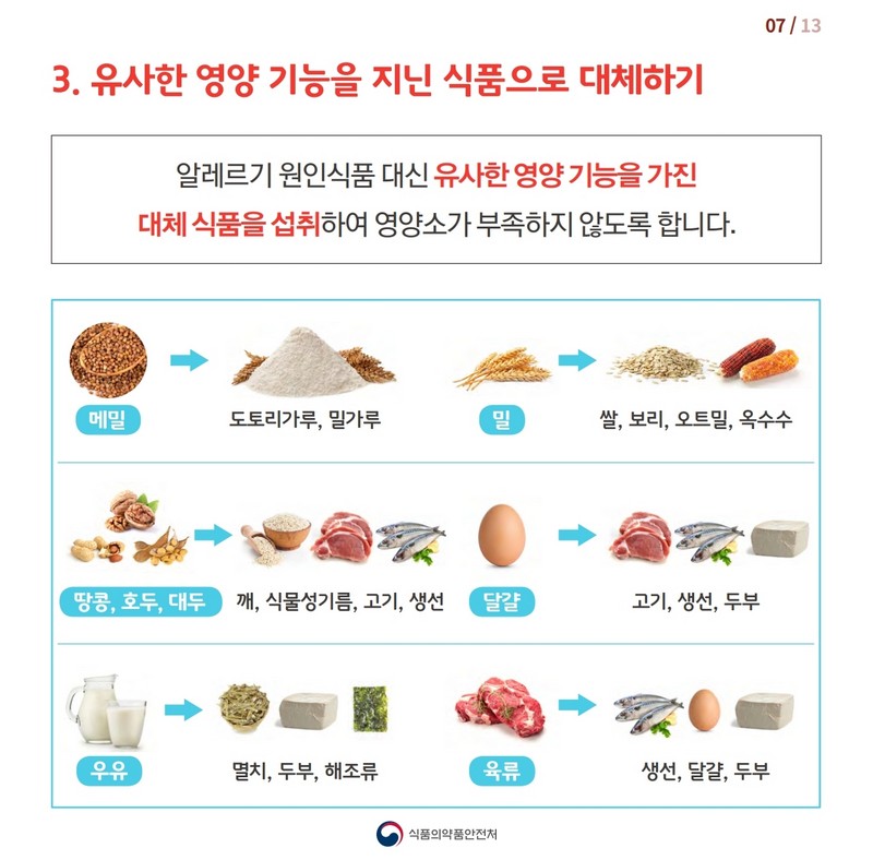 임신부를 위한 식품 알레르기 대처법 사진 8번