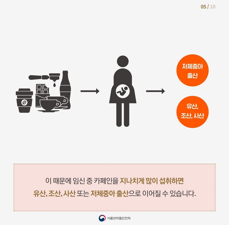 임신부가 커피를 마셔도 될까? 사진 6번