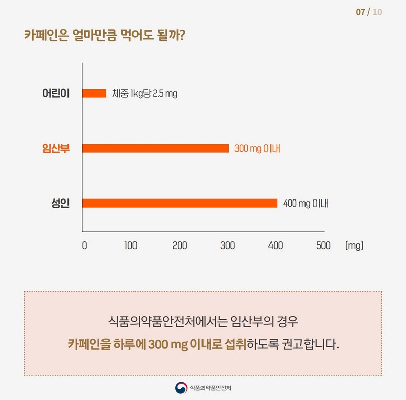 임신부가 커피를 마셔도 될까? 사진 8번