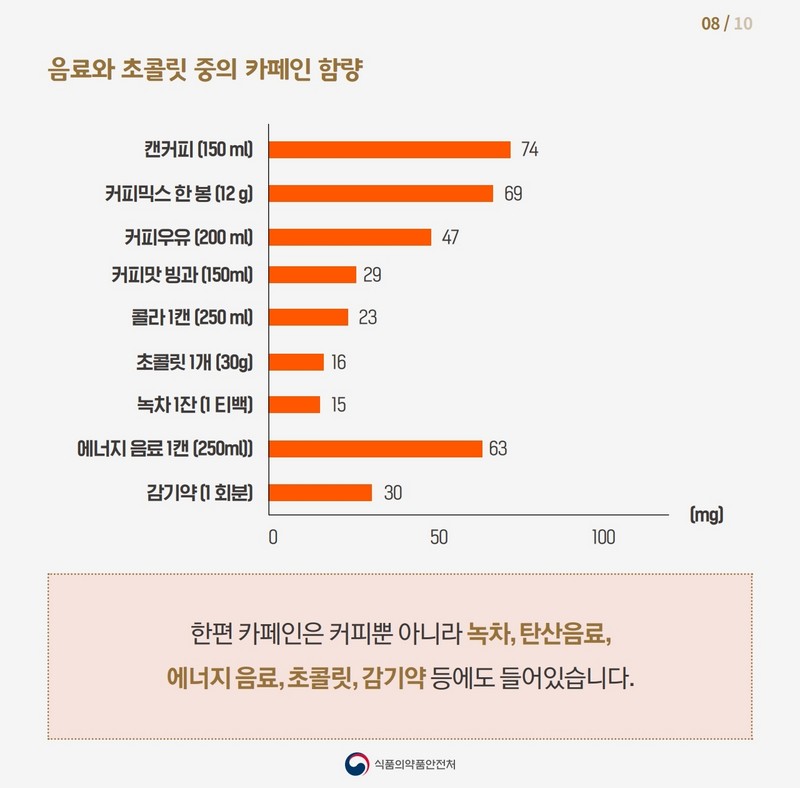 임신부가 커피를 마셔도 될까? 사진 9번