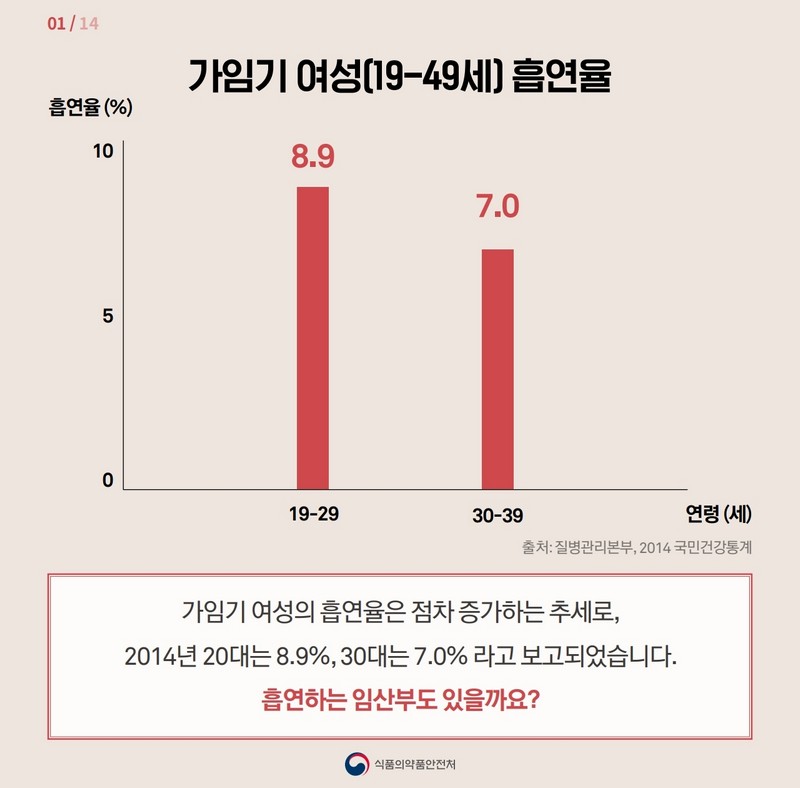 임신, 수유 중 흡연, 절대 안돼요 사진 2번