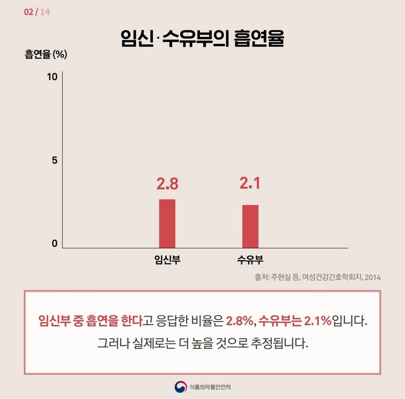 임신, 수유 중 흡연, 절대 안돼요 사진 3번