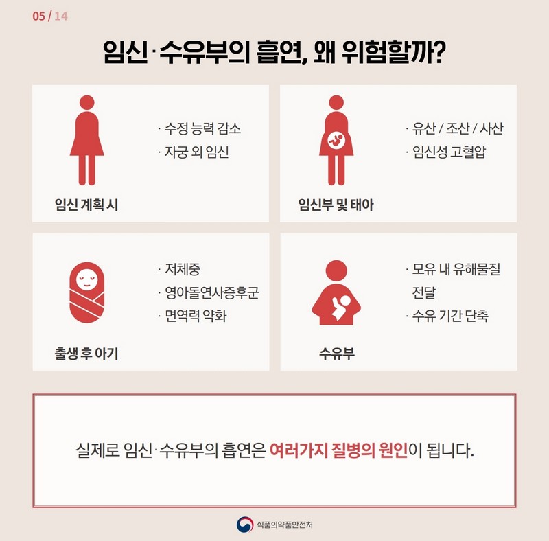 임신, 수유 중 흡연, 절대 안돼요 사진 6번