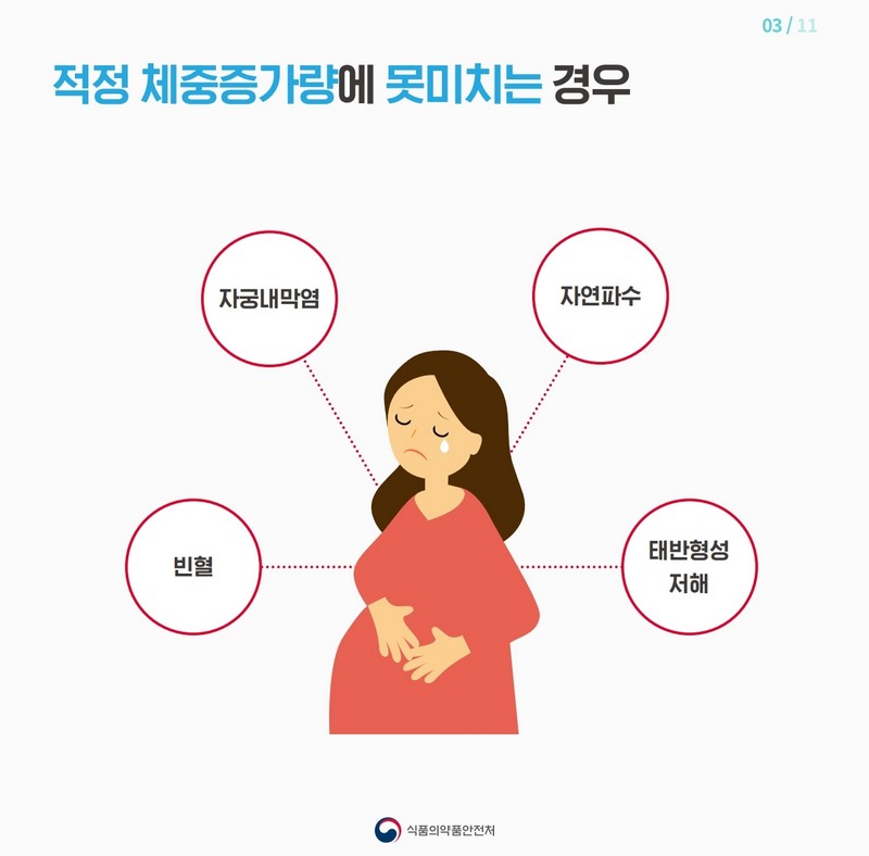 임신부의 적정체중은 몇 kg일까? 사진 4번