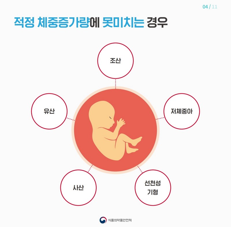 임신부의 적정체중은 몇 kg일까? 사진 5번