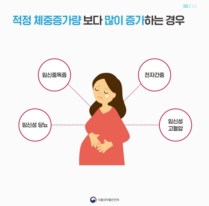 임신부의 적정체중은 몇 kg일까? 사진 6번