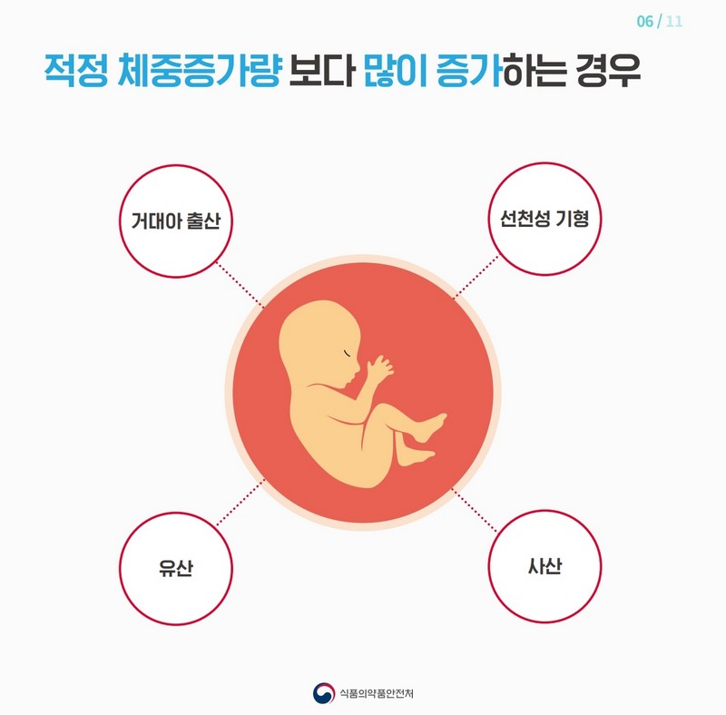 임신부의 적정체중은 몇 kg일까? 사진 7번