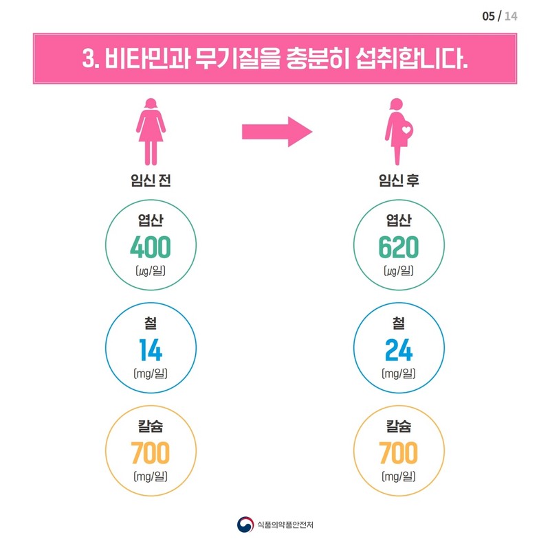 저체중 임신부를 위한 영양관리 사진 6번