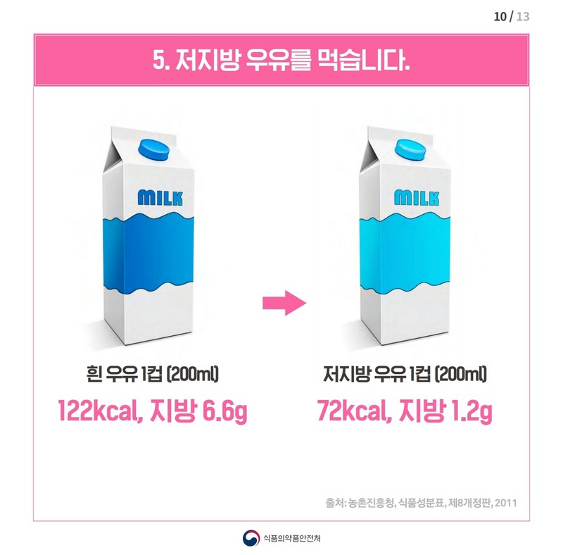 비만 임신부를 위한 영양관리 사진 11번