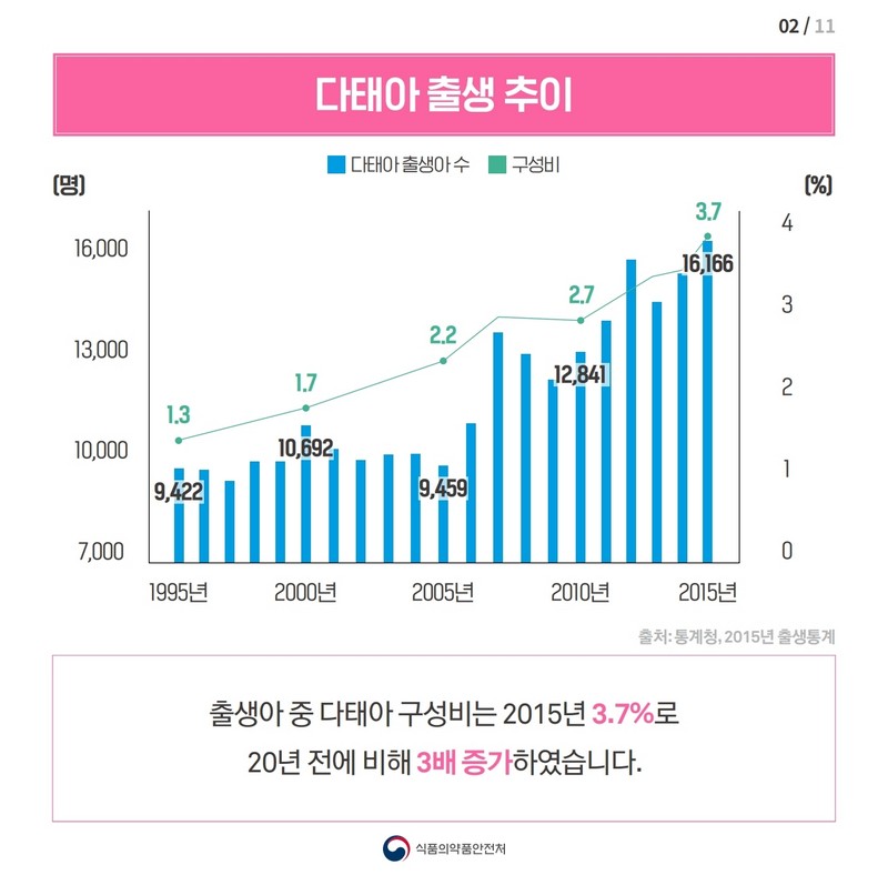 다태아 임신부의 영양관리 사진 3번