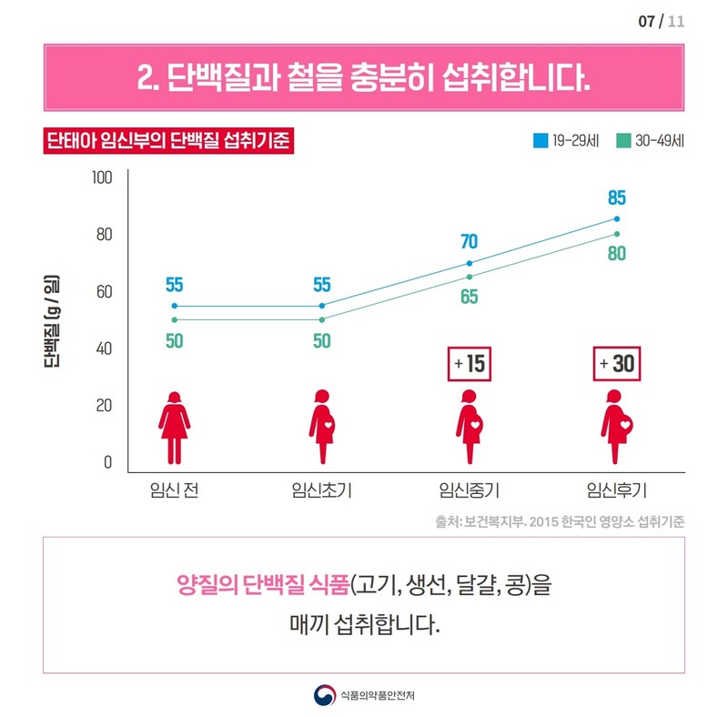 다태아 임신부의 영양관리 사진 8번