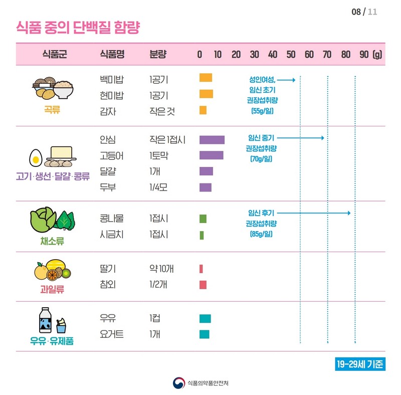 다태아 임신부의 영양관리 사진 9번