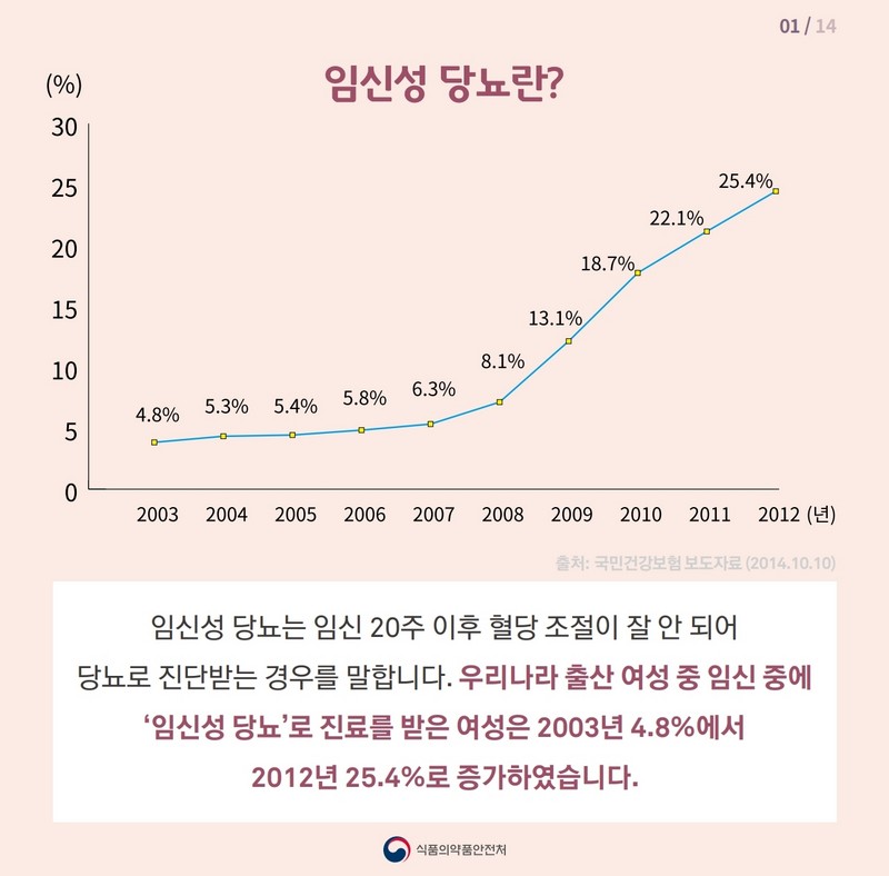 임신성 당뇨 이렇게 대처하세요 사진 2번