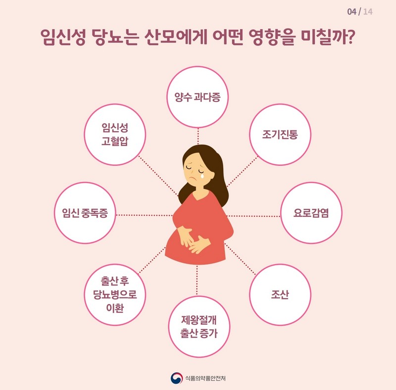 임신성 당뇨 이렇게 대처하세요 사진 5번