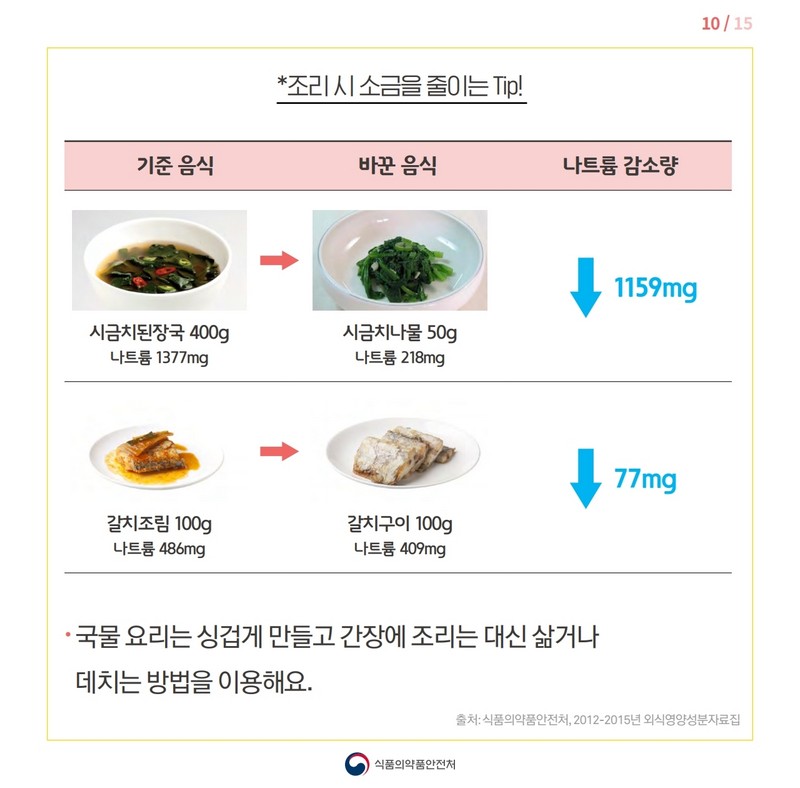 임신성 고혈압 어떻게 먹어야 할까? 사진 11번