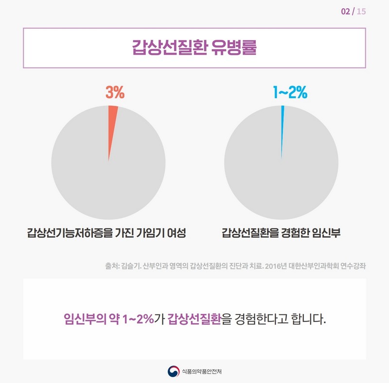 갑상선질환 임신부를 위한 영양관리 - 갑상선기능저하증 사진 3번