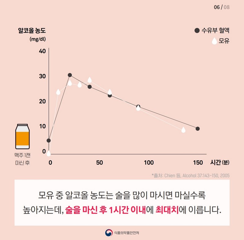 모유 수유 중 술을 마셔도 될까? 사진 7번